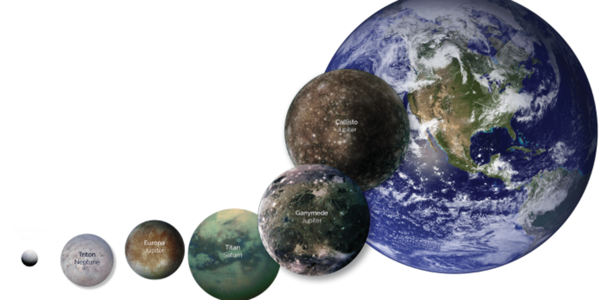 Earth-with-moons.png (Full)
