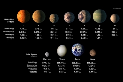 MIT-3Q-Seven-Planets-2.jpg (Med)
