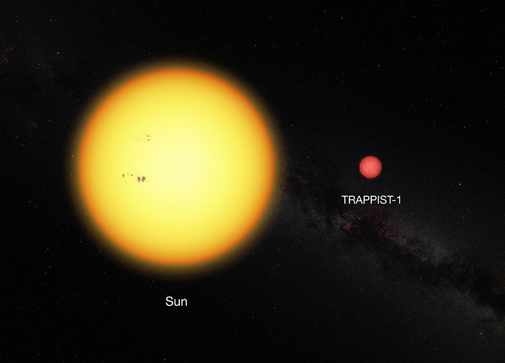 This picture shows the Sun and the ultracool dwarf star TRAPPIST-1 to scale. The faint star has only 11% of the diameter of the sun and is much redder in colour. (Credit: ESO)